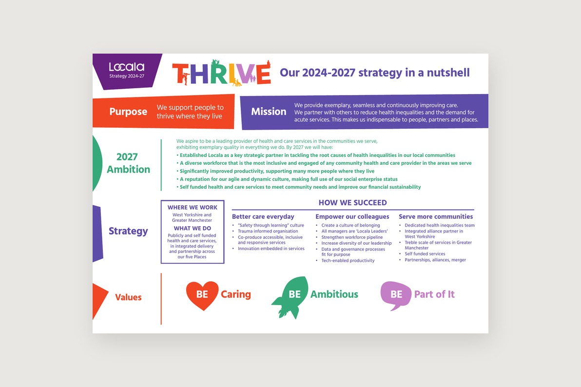 Locala: Thrive one-page summary